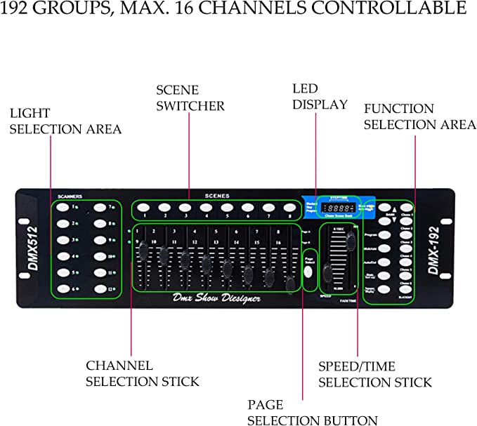 DMX-192/DMX512